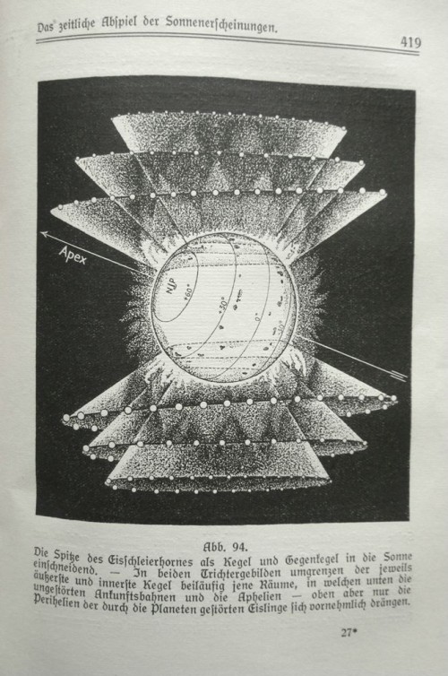 1926_Valier_Sterne_Bahn_Wesen_07